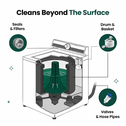 Glowly washing machine cleaner
